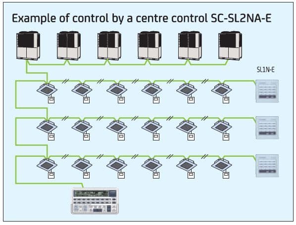 Mitsubishi Heavy Industries Air Conditioning SC-SL2NA-E Centralised controller on/off / weekly timer function for up to 64 indoor units